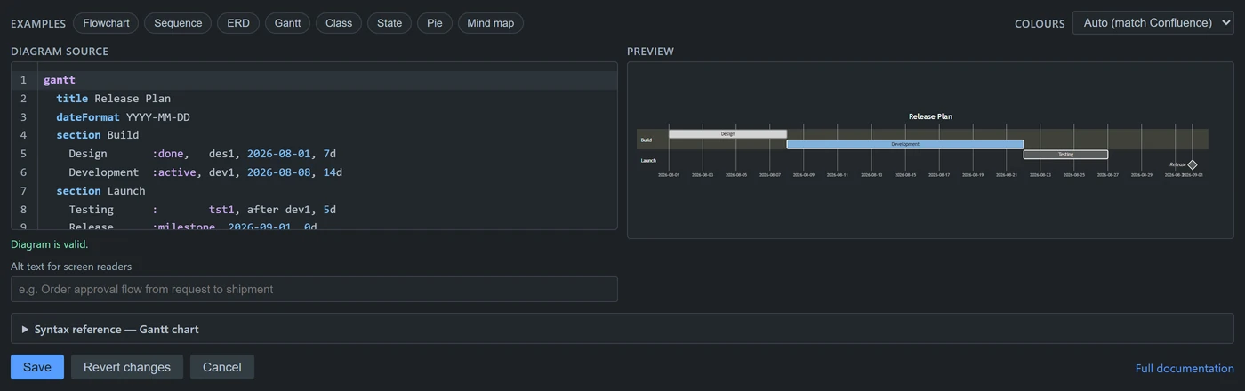 The editor with a Gantt chart: the release plan written as text on the left, the rendered timeline on the right.